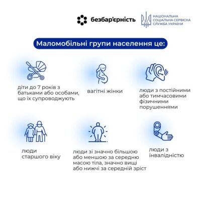 Безбар’єрність — це про рівність і зручність для кожного