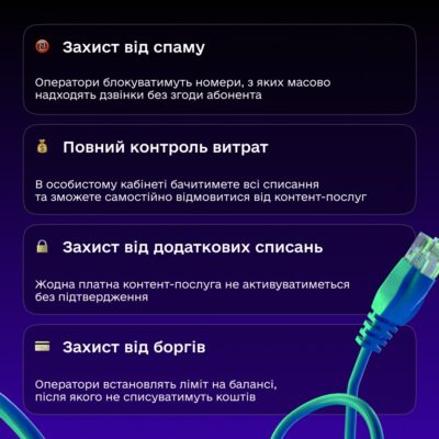 Українці більше не отримуватимуть рекламних та спам-дзвінків — Уряд ухвалив постанову