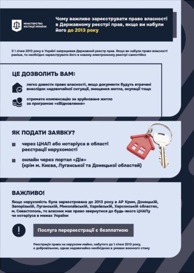 Якщо ваше право власності на нерухомість було отримане до 2013 року, необхідно самостійно внести ці дані до Державного реєстру прав